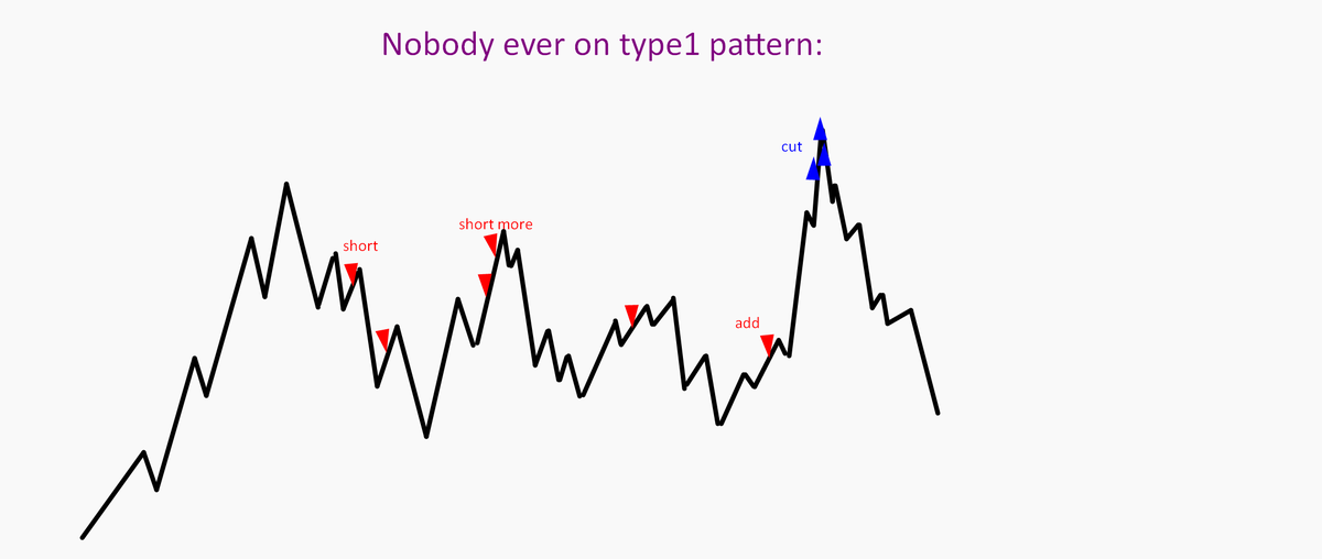TradetheMatrix1's tweet image. Execution charts of stop hunted traders into clearouts are like Epstein files: Hard to find and pushed under the rug before publication.
#smallcaps