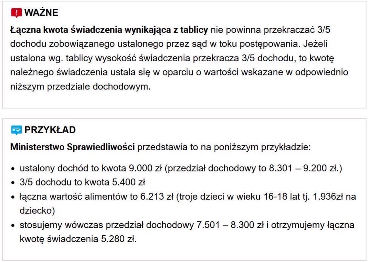 Chyba jedyne sensowne wyjaśnienie tej kuriozalnej wrzutki z "tablicami alimentacyjnymi" jest takie, że minister Bodnar w ramach drobnej zemsty na odchodne celowo sprowokował kryzys wizerunkowy dla rządu.

Kwoty są absurdalne, autor tabel chyba nie rozumie różnicy między netto a