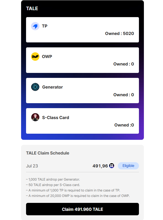 ¿OS acordáis de la mierder campaña de Promptale en zkSync? 🤔

Pues después de 1 año y pico, por fin han decidido lanzar el token y repartir el Airdrop ‼️

En función de tu actividad, tendrás más $TP para reclamar:

🔗 talehub.promptale.io/claim

Por aquí 500 tokens (CA