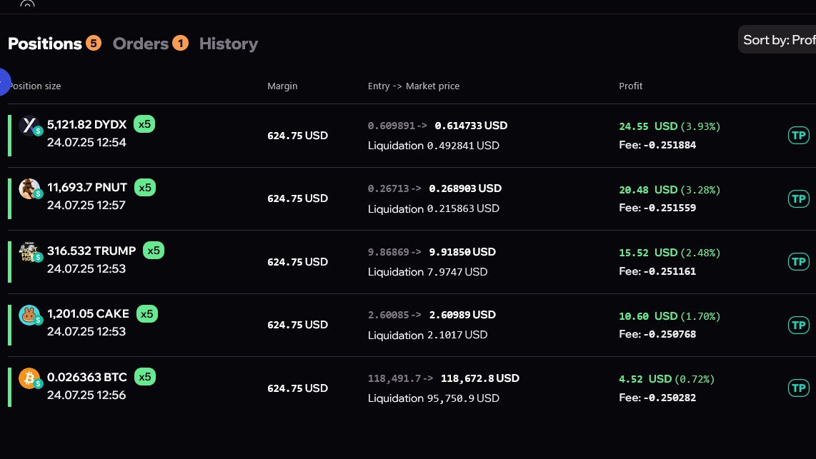 UpscaleTrade's tweet image. ๐ฅ GM, traders!
Morning is green โ just look at these positions: $BTC, $DYDX, $PNUT, $CAKE, $TRUMP โ
Whoโs ready to print too? ๐