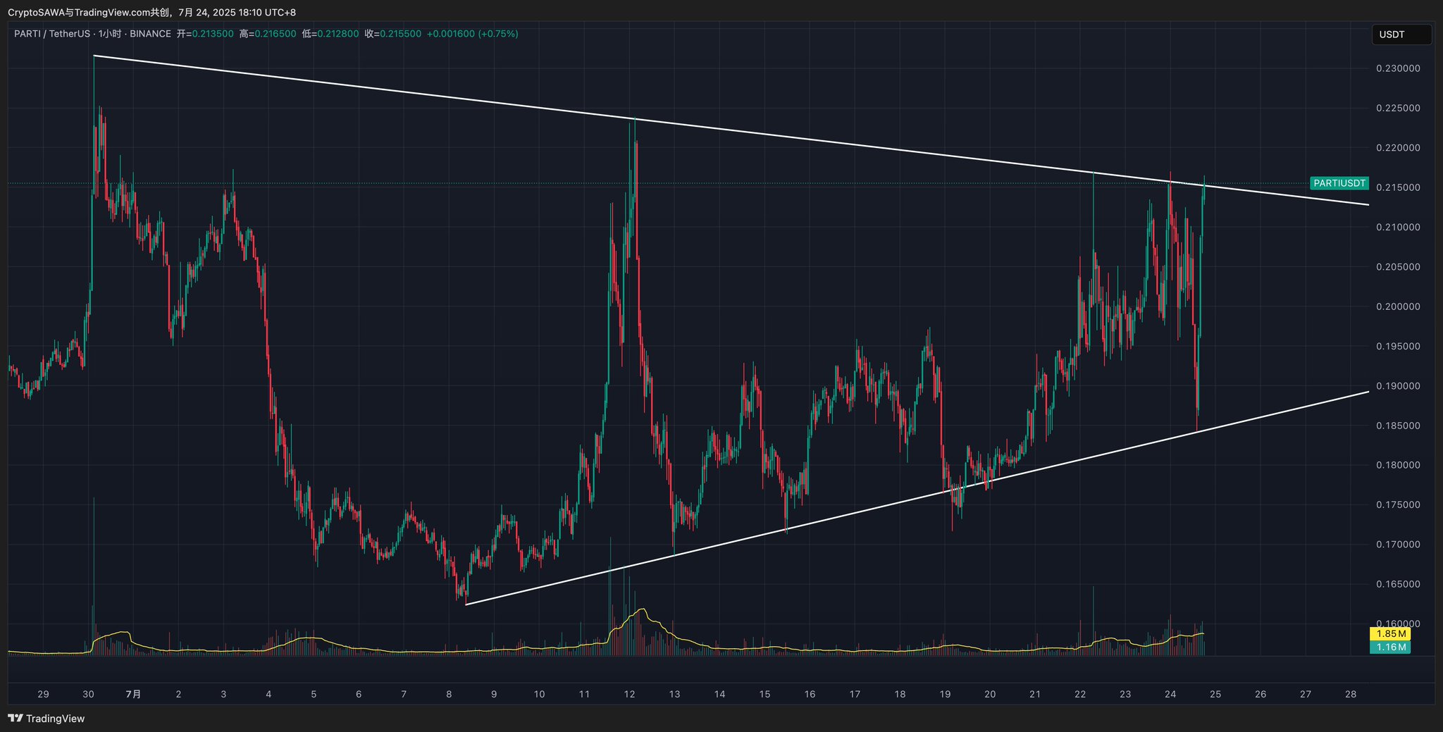 CryptoSAWA on X: 