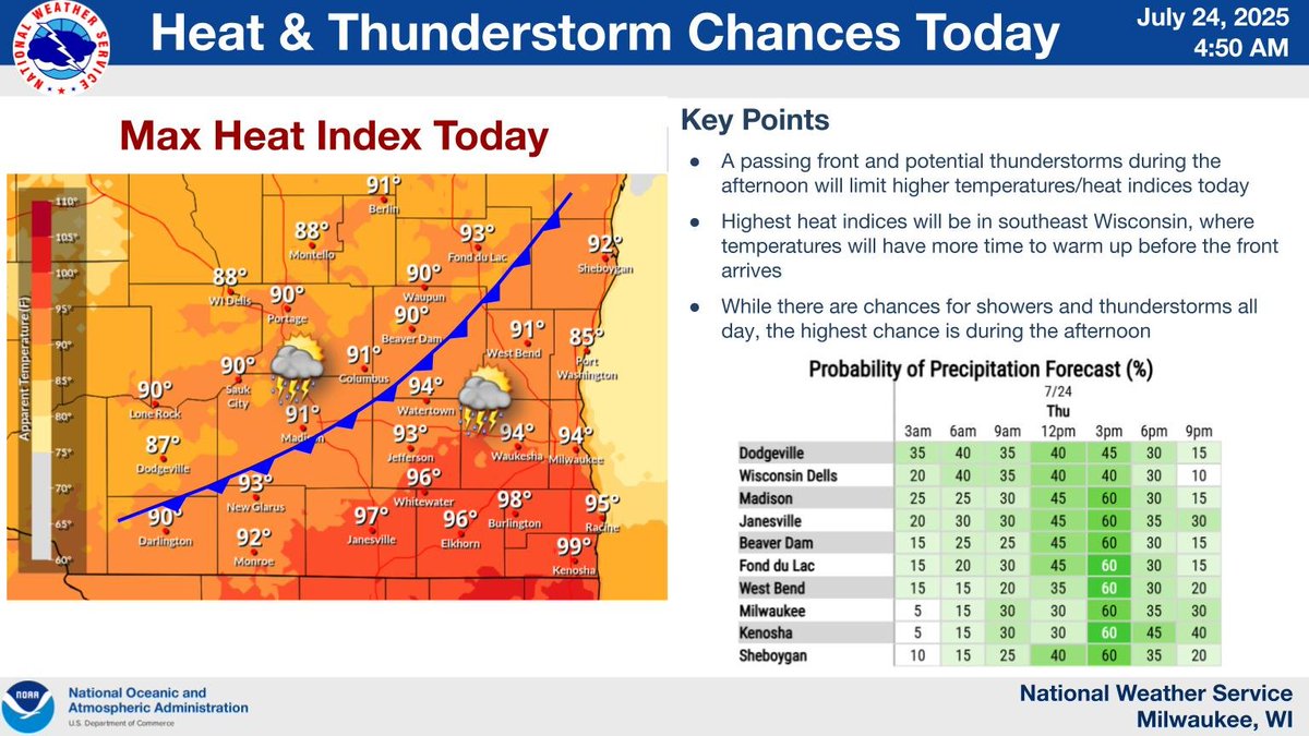 NWSMilwaukee's tweet image. The heat and humidity will continue today. Clouds and potential storms within the vicinity of a front this afternoon will help limit the heat indices a little. If we have a prolonged period of sunshine today, then any storms that develop could be strong this afternoon. #wiwx