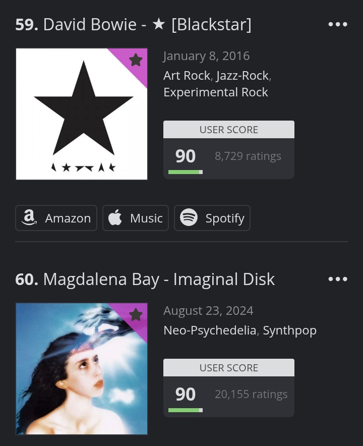 magbaydata's tweet image. 🚨 - ‘Imaginal Disk’ has reached a new peak of #60 on the AOTY all-time chart.