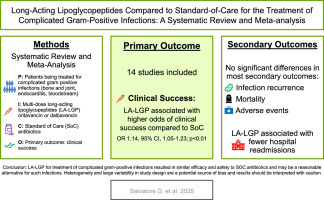 ABsteward's tweet image. 🆕💫Systematic review and meta-analysis
Long-acting lipoglycopeptides compared to standard-of-care for the treatment of complicated gram-positive infections #IDXposts
sciencedirect.com/science/articl…