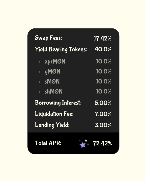 vgharshul's tweet image. Happy to see @CurveFinance and @0xfluid competing over liquidity depth and capital efficiency when neither truly delivers on efficiency.
We’re launching something far superior this month on Monad where the combined efficiency of two above won’t even reach 50% of what we’ve…
