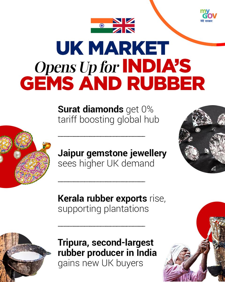 India’s sparkle and strength head to Britain.

With the India–UK FTA, exports of diamonds, gemstones, and natural rubber from across India are finding smoother routes to the UK. This is boosting employment and expanding India’s export footprint.

#IndiaUKFTA
#GlobalTrade
