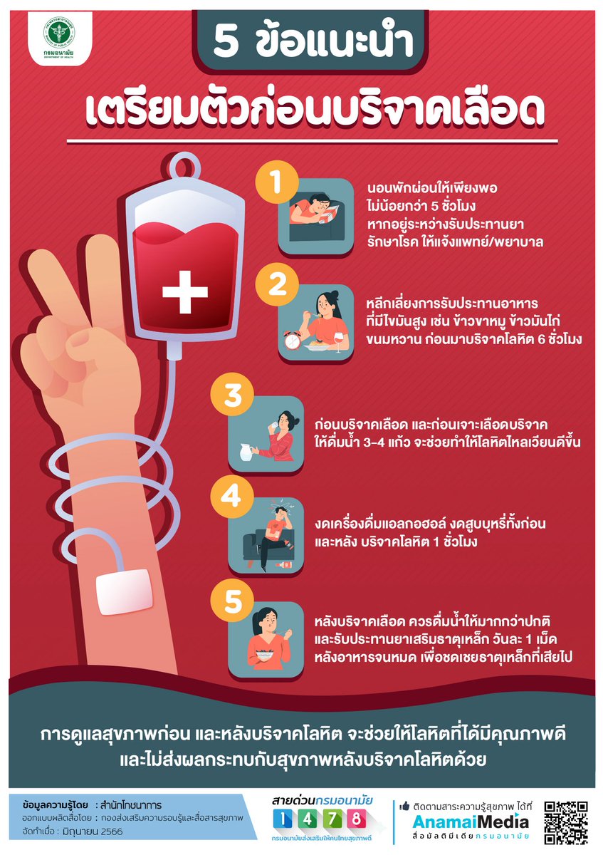 ข้อปฏิบัติก่อนบริจาคเลือดและเกณฑ์ผู้ที่สามารถบริจาคได้ค่ะ

เกณฑ์: english.redcross.or.th/uncategorized/…