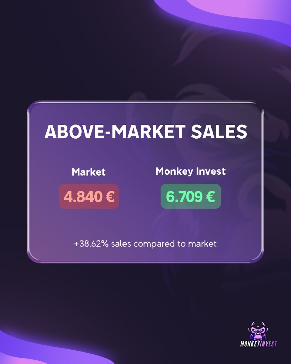 MonkeyInvest_'s tweet photo. JUNIO 📊

Nuestros usuarios han cerrado ventas por 6.709€, frente a un valor de mercado de 4.840€ en los mismos pares.

Eso es un +38% de valor solo por saber cuándo y dónde vender.

Te enseñamos a vender mejor.

Grupo privado. Acceso limitado. https://t.co/61B9kQTHov