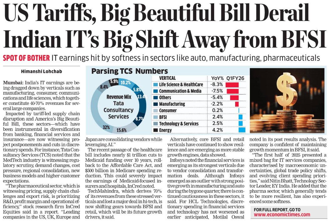 myvaluepicks's tweet image. BFSI and retail show resilience