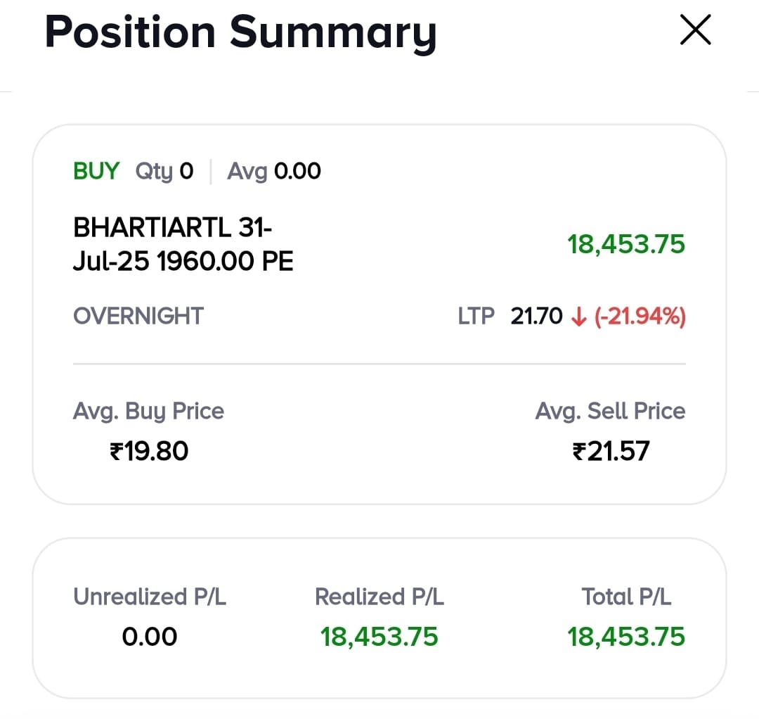 AlMakhtoum_1's tweet image. Super thursday over
Profits made by Premium+ members today.
#UnlimitedMoney 💵
Profit needs patience ❤️
#nifty #banknifty #Eternal #Yesbank #Reliance #Rpower #Hdfcbank #Icicibank #trent #Patanjali #canarabank #Indianbk #AxisBank #Fiis #Diis #Sensex