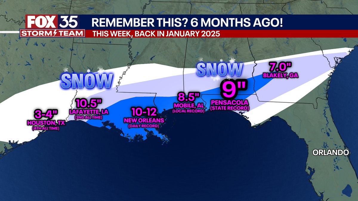 BrooksWeather's tweet image. How the year started... (SNOW!)
How it's going... (HEAT WAVE!)
As the dog days of summer set in, 6 months ago we had enough snow to shut down I-10 for days on end.
In today's, "Would You Rather?", on this July 24th, would you rather be hot or would you rather be freezing?