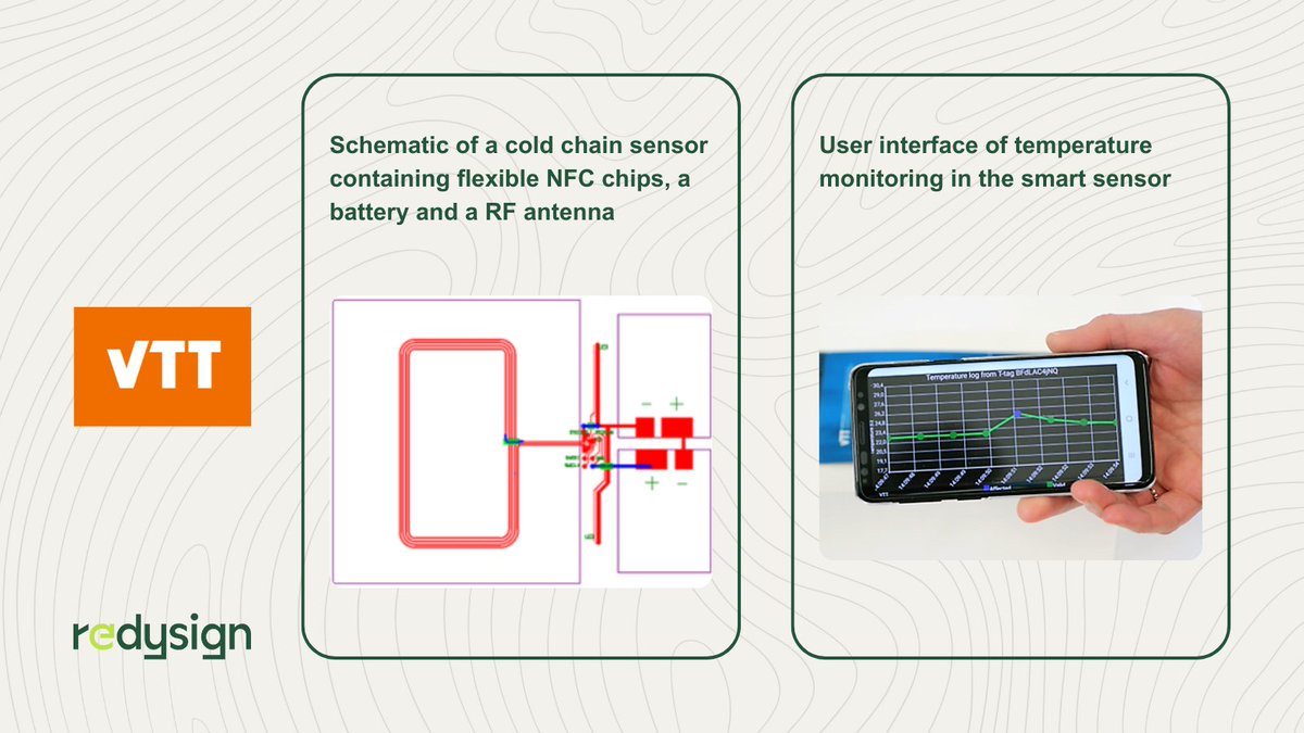 REDYSIGNProject's tweet image. ❄️🚛 Maintaining cold chain integrity is key for food safety.

#VTT has developed a mobile app that logs temperature &amp;amp; triggers an LED alert if limits are exceeded, a smart solution for safer transport! 📲

👉bit.ly/4l9F9ri

#REDYSIGN