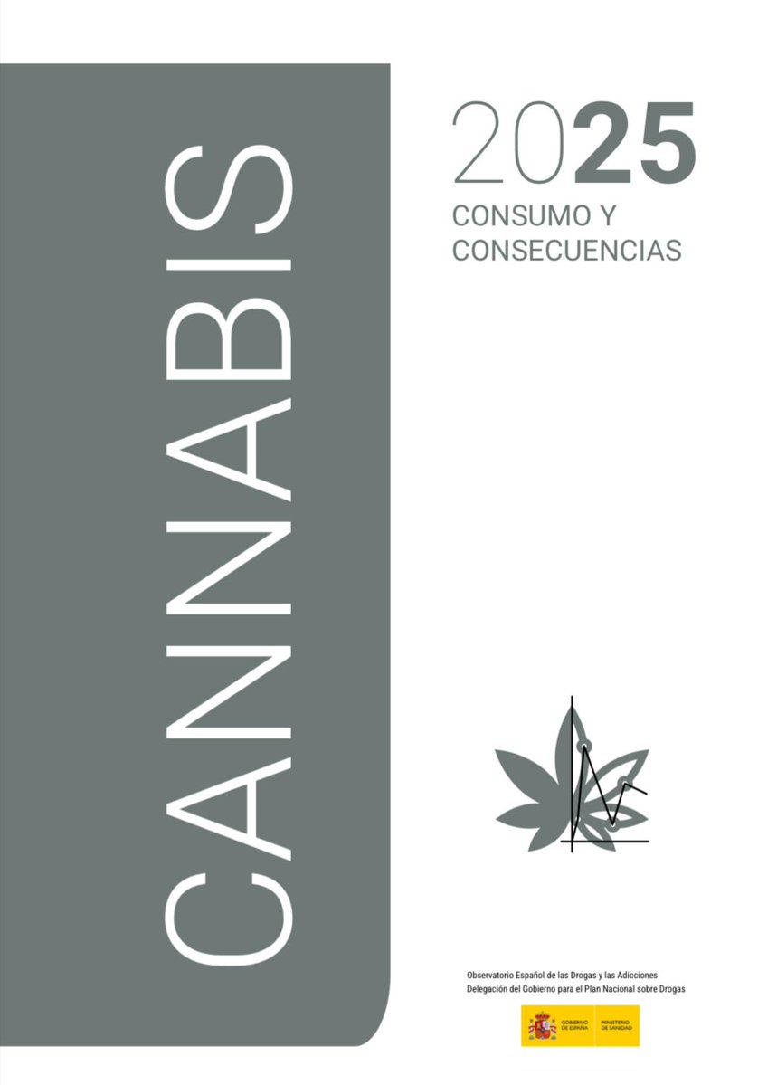 PNSDgob's tweet image. 📊 Ya disponible la Monografía Cannabis 2025.
Un análisis exhaustivo sobre el consumo de cannabis en España y sus consecuencias sociales y sanitarias.
Consulta el informe completo:
🔗 pnsd.sanidad.gob.es/profesionales/…
#Cannabis2025 #SaludPública