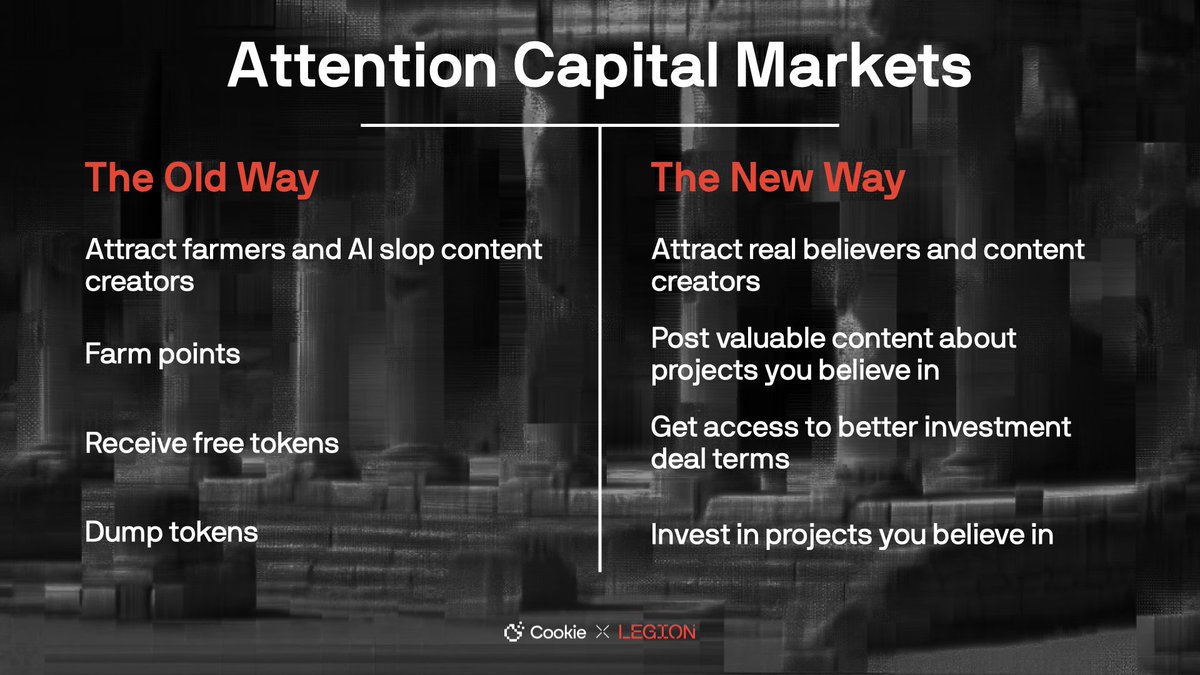 LEGION ⚔️ (@legiondotcc) on Twitter photo Attention Capital Markets is the next iteration of InfoFi.
Read the full article by <a href="/cookiedotfun/">Cookie DAO 🍪</a> below. Attention Capital Markets is the next iteration of InfoFi.
Read the full article by <a href="/cookiedotfun/">Cookie DAO 🍪</a> below.