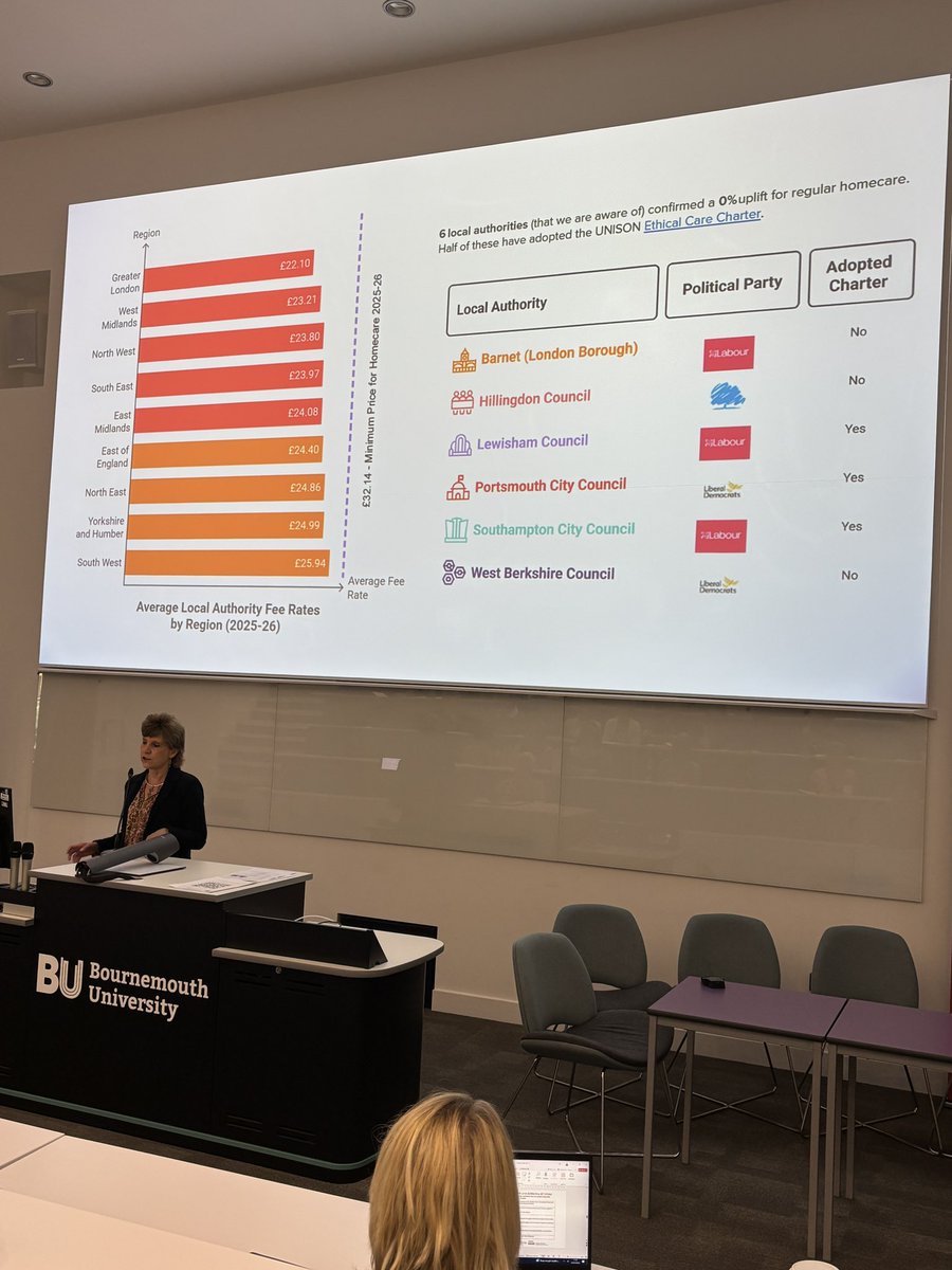 BDA_ONPG's tweet image. Many local authorities are not paying minimum wage for home care. We have an ageing population. Changes needed @wesstreeting @BDA_Dietitians @BDA_olderpeople #TOMATOproject2025