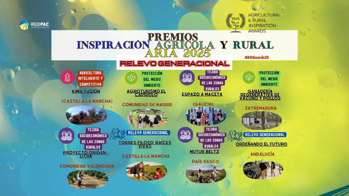🔝🌱El proyecto gallego 'Espazo A Maceta', entre los ocho seleccionados en España (entre 34 candidaturas) por la <a href="/redPAC_/">Red PAC</a> para competir en los Premios Europeos de Inspiración Rural ARIA 2025.

🔗i.gal/WmfXQ.