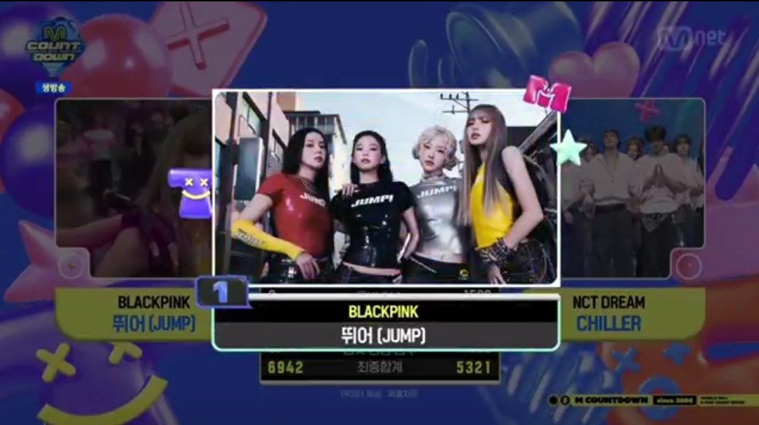 BlinkVotingCrew's tweet image. 🏆 | #BLACKPINK “JUMP” earned its DOUBLE CROWD on today's M-COUNTDOWN!
CONGRATULATIONS BLACKPINK
#JUMP3rdWin #BLACKPINK_JUMP #JUMP @BLACKPINK