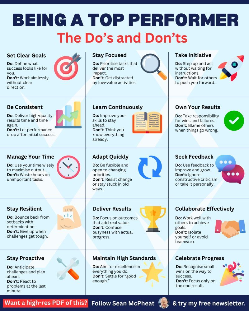 SeanMcPheat's tweet photo. I’ve managed high performers for over 30 years.

These are the habits they never skip ⬇️

Top performers aren’t perfect.

They’re just consistent with these habits.

♻️ Repost to help others with this.

➕ Follow me for more content like this. https://t.co/vQf1RDp3ZJ