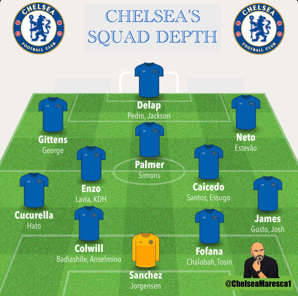 Is there a club in world football with better squad depth and quality than Chelsea? 

*Assuming we sign Jorrel Hato and Xavi Simons 
*I haven’t included players that will probably leave (sold &amp; loaned)