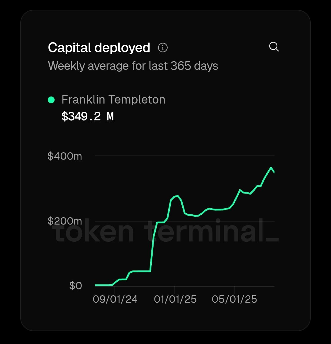 Royaxa_'s tweet photo. Now for the most fascinating chart. All that capital? It's held by just 26 wallets.
> This isn't a typo. This data point is the key to understanding their entire on-chain strategy. It's deliberately exclusive. https://t.co/1OFXgDWGPQ