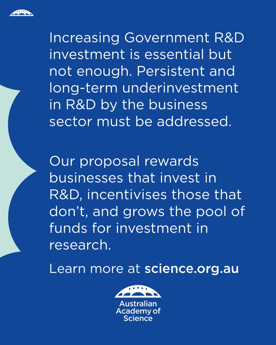 Science_Academy's tweet image. Persistent underinvestment in Australian R&D by government and the business sector is now intolerable.
Within five years, Australia will be at the bottom of the OECD – no place to be in a volatile and technologically advanced world where research – and the technologies it…