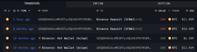 Bitcoin whale transaction history showing 100 BTC deposit to Binance
