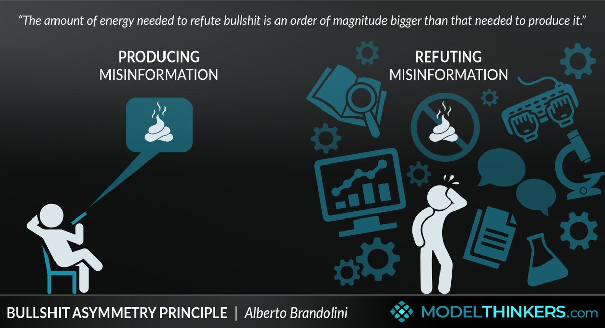jb_morin's tweet image. Bullshit Asymmetry Principle perfect illustration
modelthinkers.com/mental-model/b…