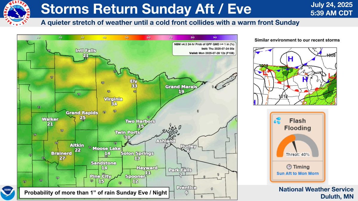NWSduluth's tweet image. A quieter stretch of weather until a cold front collides with a warm front Sunday bringing back the threat for thunderstorms and possibly flash flooding.