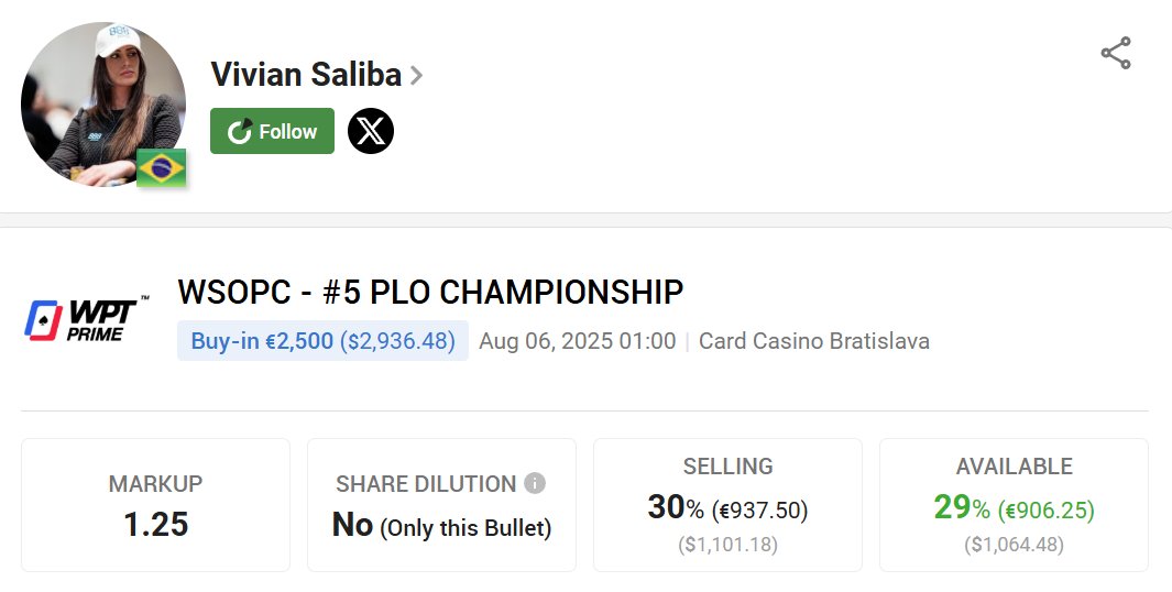 PokerStake (@pokerstakecom) on Twitter photo 🌟 <a href="/vivisaliba/">vivian saliba</a> is back at Card Casino Bratislava for the WSOPC #5 PLO Championship, bringing her elite PLO skills & fierce tournament mindset! Vivian is primed to make a deep run in this event! Join the action as she battles the best!
pokerstake.com/staking/poker-…
#StakeYourChampion 🌟 <a href="/vivisaliba/">vivian saliba</a> is back at Card Casino Bratislava for the WSOPC #5 PLO Championship, bringing her elite PLO skills & fierce tournament mindset! Vivian is primed to make a deep run in this event! Join the action as she battles the best!
pokerstake.com/staking/poker-…
#StakeYourChampion