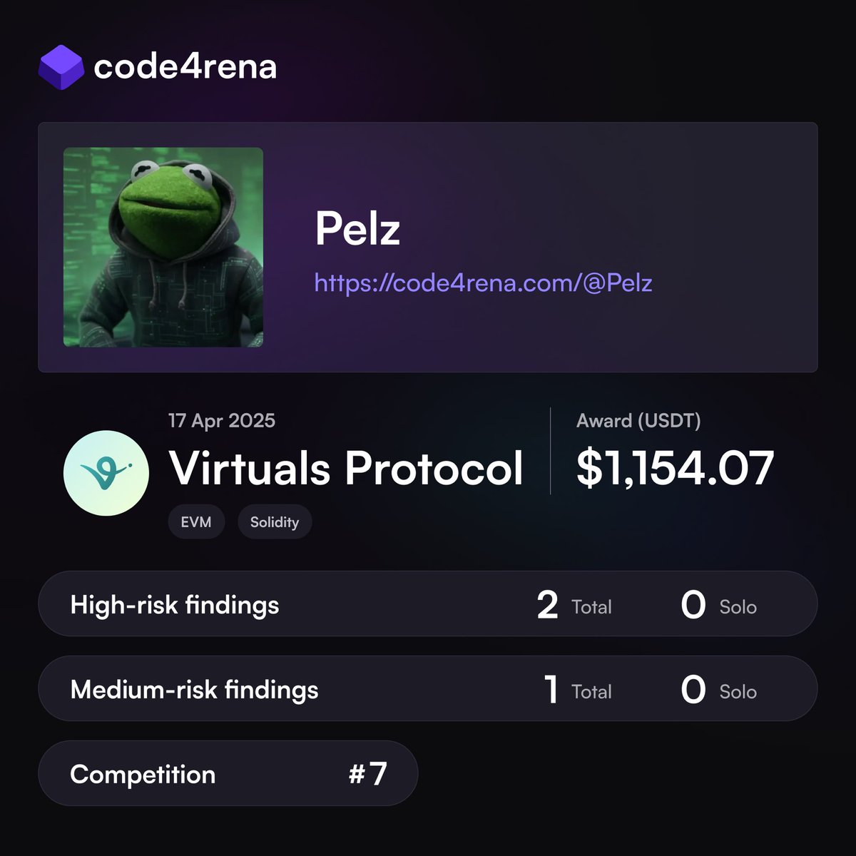 Pelz_Dev's tweet image. secured top 10 on virtuals contest @code4rena definitely locked in to find more bugs now !