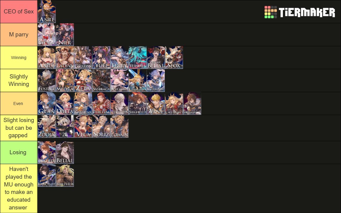 SLOPCONTENT! Season is about to end and I'm nearly at 40k crystals on uno so I'd like to think I'm more than qualified to make a mu chart on him. Overall I do think he's in the top 10 or at the very least borderline top 10 but people aren't willing to try him 🤷‍♂️  #GBVSR_UN #GBVSR