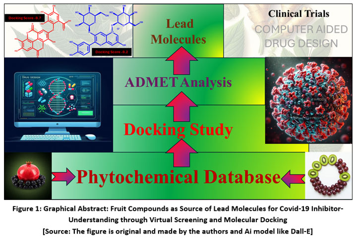 Orienjchem's tweet image. Fruit Compounds as Source of Lead Molecules for Covid-19 Inhibitors: Insights into the Mechanisms Through Virtual Screening and Molecular Docking

Read the Article here: bit.ly/3ZgidOk

#COVID19 #DrugDesign #VirtualScreening #MolecularDocking #AutoDockVina #chemistry