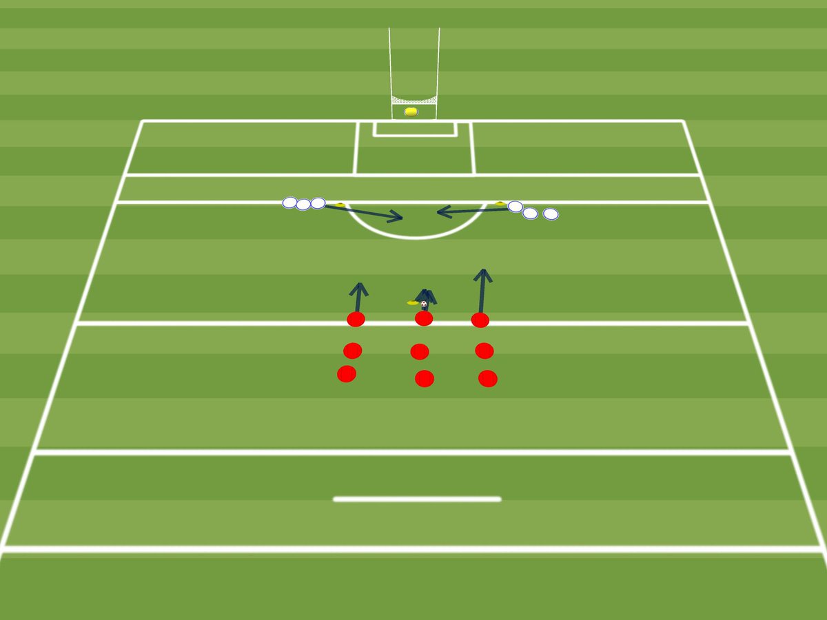 A practice looking at angles of running. 

Receive the ball running into space, not into contact. The practice is useful for goal scoring &amp; working the ball through the lines 

To view the practice with animation &amp; audio go to dsscoaching.ie &amp; go to technical &amp; passing