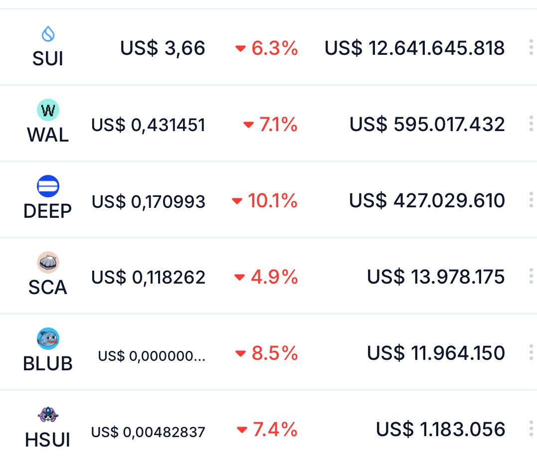 blubsui's tweet image. The answer is in you. It’s in us. Keep feeling, keep swimming. $BLUB