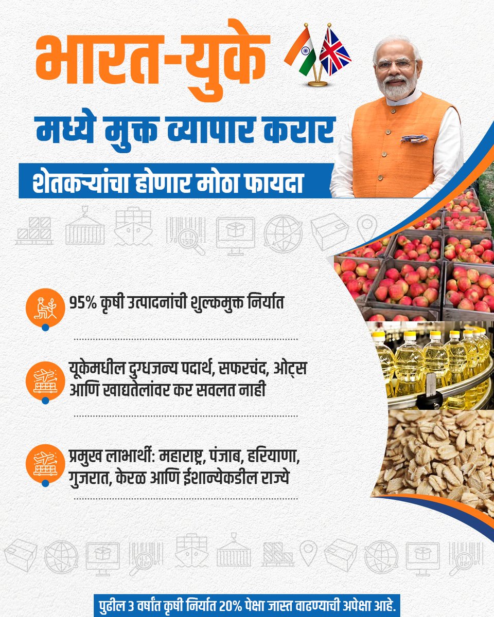 भारत-युके मध्ये मुक्त व्यापार करार 
शेतकऱ्यांचा होणार मोठा फायदा...

#IndiaUKFTA