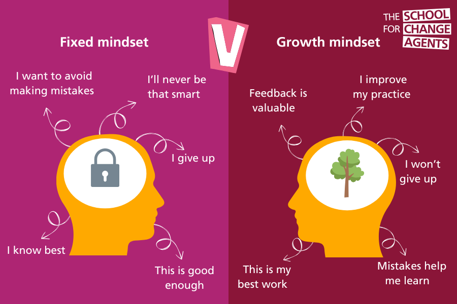 School4ChangeAgents tweet media