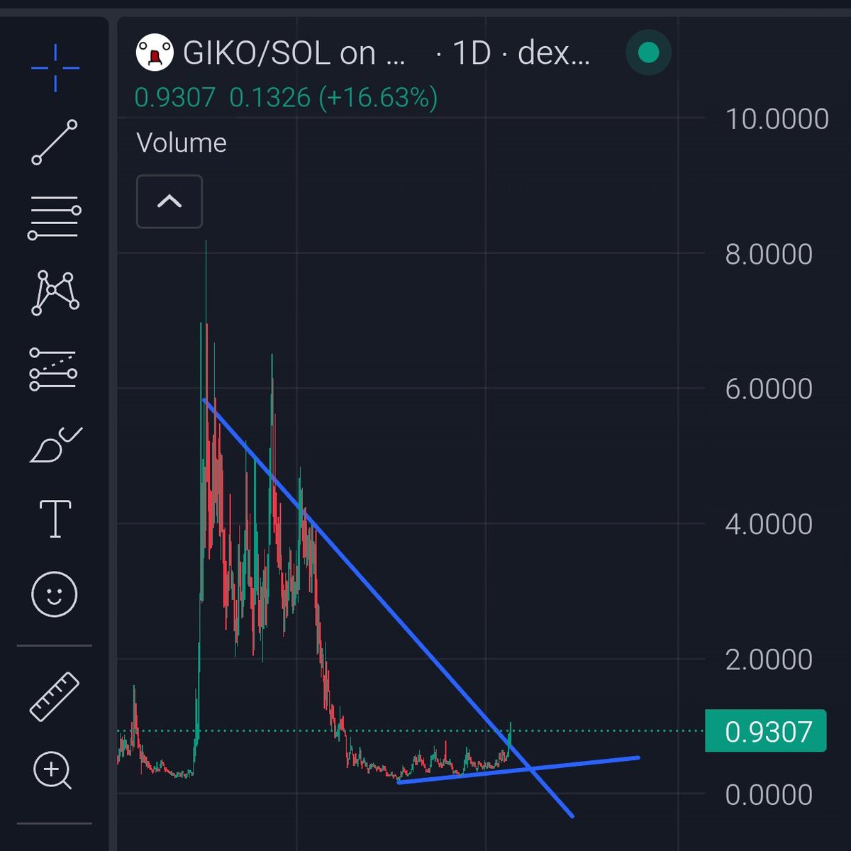 touchgrassfrfr's tweet image. $giko looks good right here