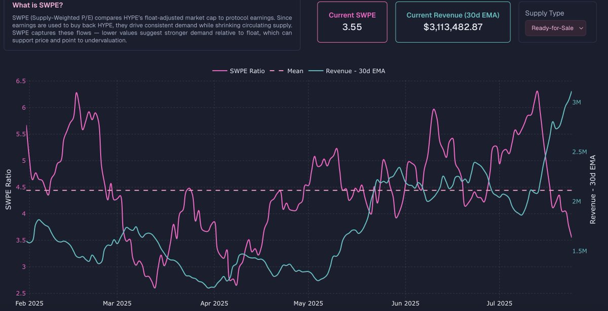 horndogdothl's tweet image. this is as cheap as hype has been since april relative to revenue and float
beach ball under water