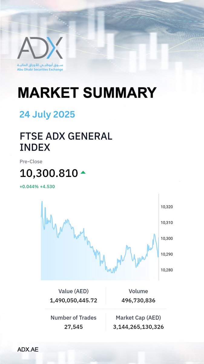 سوق أبوظبي للأوراق المالية (@adx_ae) on Twitter photo Daily Market Summary 24 July 2025 Daily Market Summary 24 July 2025