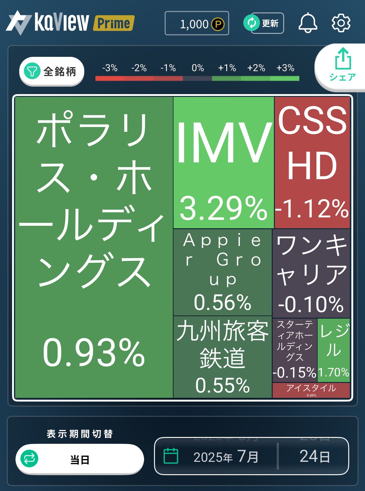 コメントは購入意欲がある方のみ返します メルカリ】コメント返しの定型文 | たいとるみてい