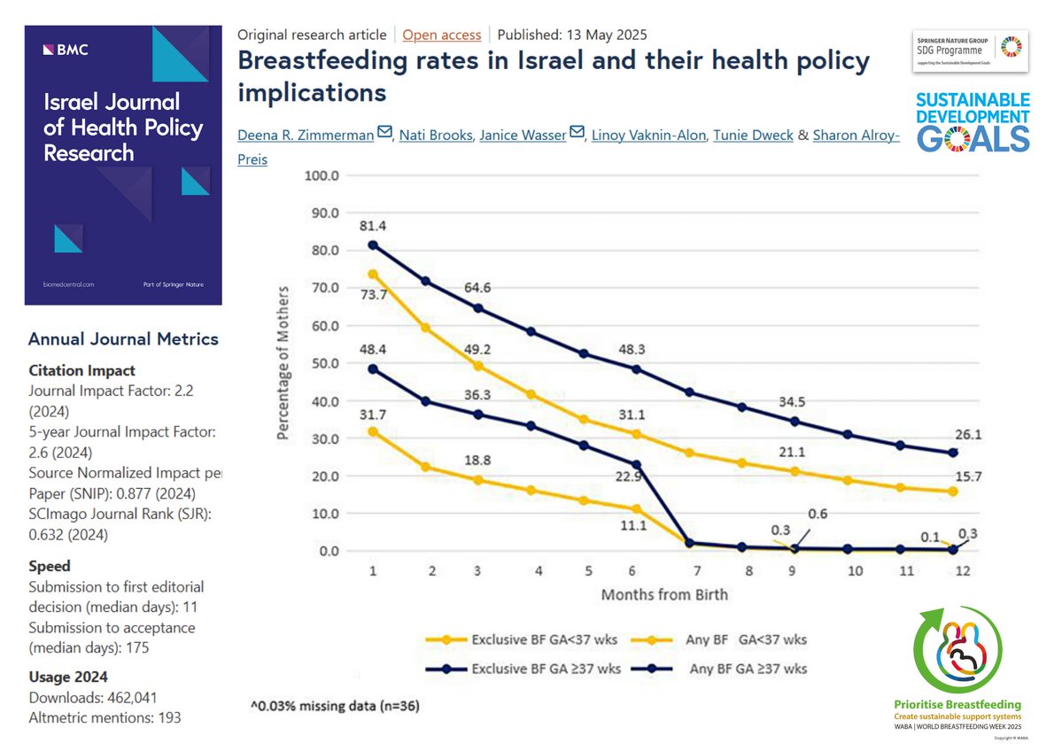 Women's and Reproductive Health at BMC tweet media