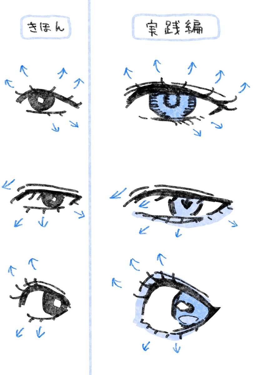 #それっぽく描くコツ
目を盛るときのポイントメモ。