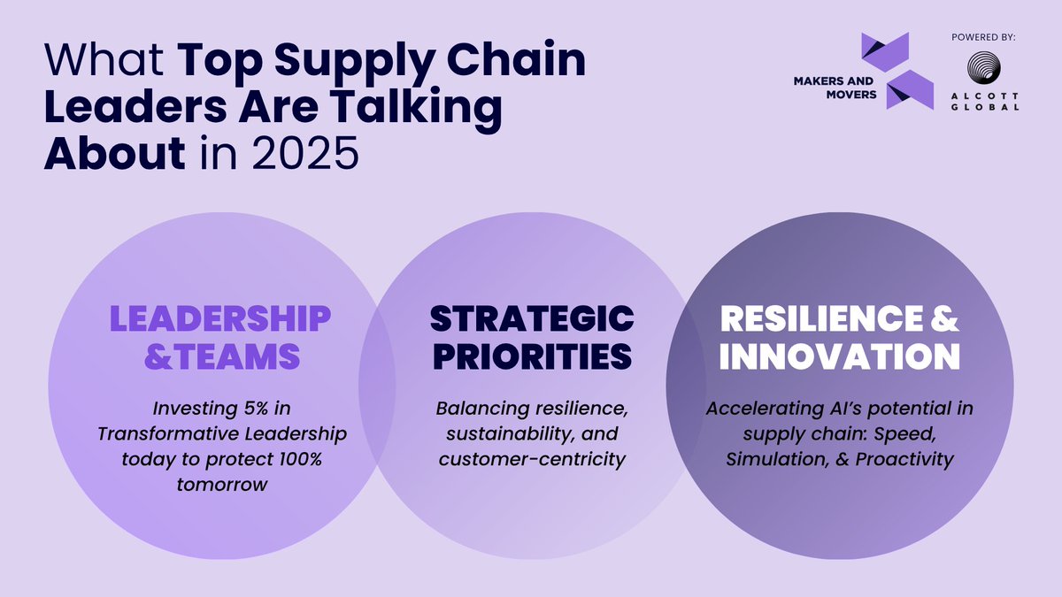 What are the boldest supply chain leaders focused on in 2025?

It’s not about chasing headlines.
It’s about building systems that scale, adapt, and lead.

Leadership is the supply chain’s strongest lever. Pull it early.