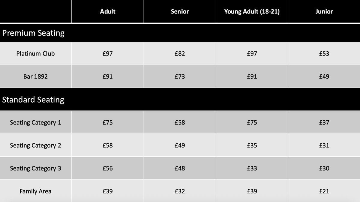 NUFCSpares's tweet image. Confirmed Mags Members ticket prices for the home fixture vs Arsenal.
#NUFC ⚫️⚪️