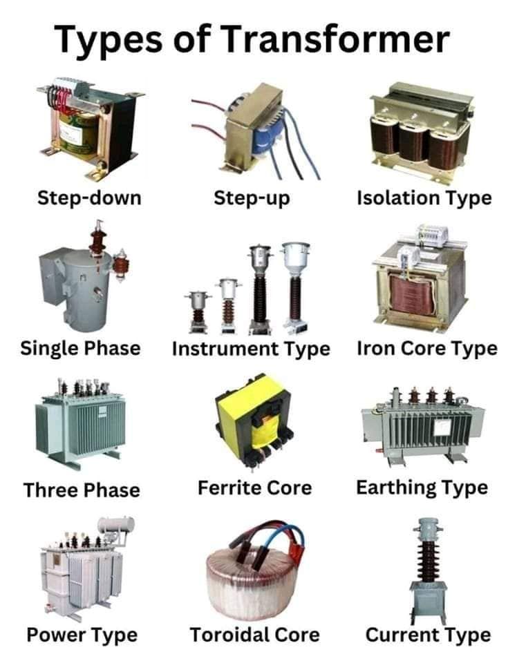 mechanical_4u's tweet image. Types of transformer