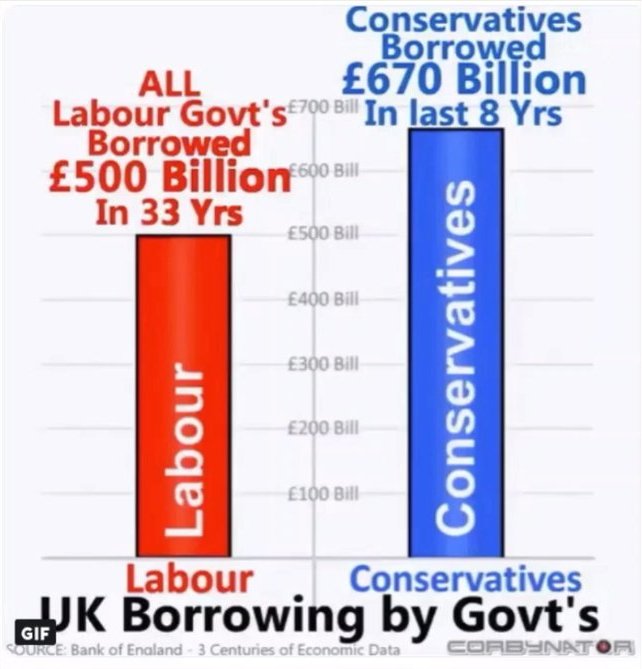 <a href="/MarkRod94624062/">Mark Rodgers</a> <a href="/terrychristian/">terry christian</a> The Right spends money like it's on its last legs