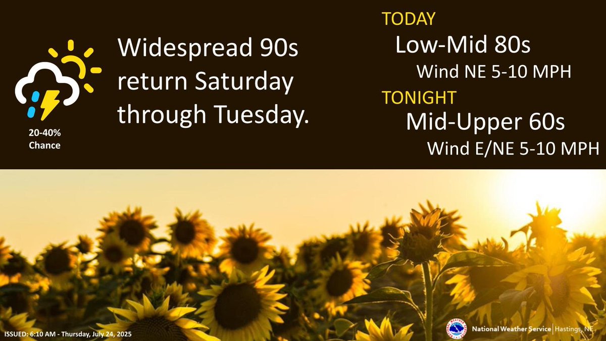 NWSHastings's tweet image. Shower and thunderstorm chances continue today. Expect cooler temps today and tomorrow with highs in the 70s and 80s. The heat returns Saturday through Tuesday, with highs in the 90s to low 100s. #kswx #newx