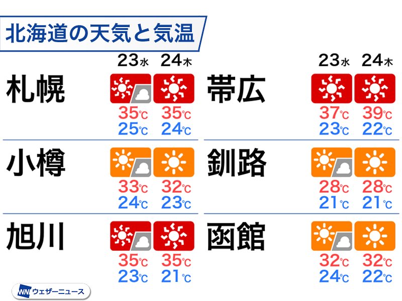 気づいたら北海道が裏切ってた…
もう住めないじゃん……