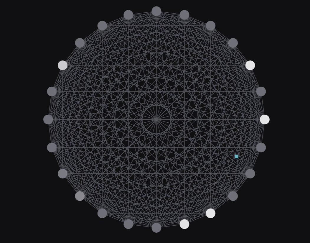 0xkaiserkarel's tweet image. This but 500 more chains.
Union at the center.