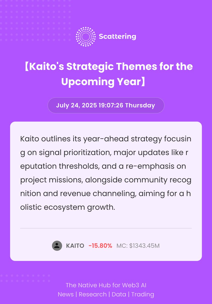 scattering_io's tweet image. 📢Featured Announcements of Web3 AI
Kaito AI 🌊 @KaitoAI
【Kaito's Strategic Themes for the Upcoming Year】
Kaito outlines its year-ahead strategy focusing on signal prioritization, major updates like reputation thresholds, and a re-emphasis on project missions, alongside…